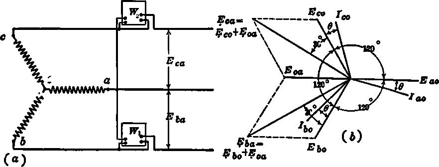 e-pu-lesson-32-methods-of-three-phase-power-measurement